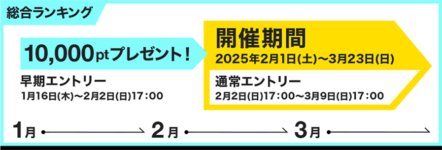 早期エントリー1月16日(木)〜2月2日(日)17:00 10,000ptプレゼント! 開催期間 2025年2月1日(土)〜3月23日(日) 通常エントリー 2月2日(日)17:00〜3月9日(日)17:00