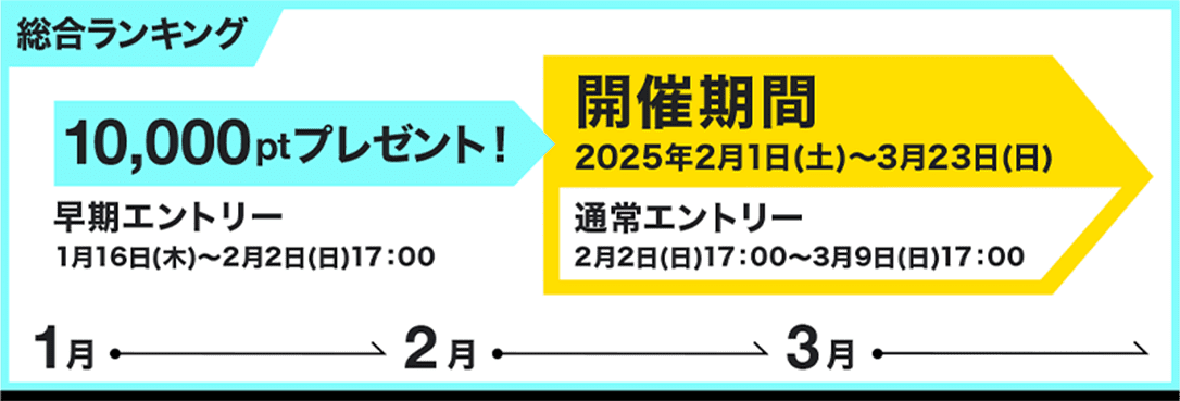 早期エントリー1月16日(木)〜2月2日(日)17:00 10,000ptプレゼント! 開催期間 2025年2月1日(土)〜3月23日(日) 通常エントリー 2月2日(日)17:00〜3月9日(日)17:00