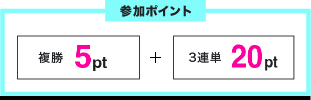 参加ポイント 複勝 5pt + 3連単 20pt