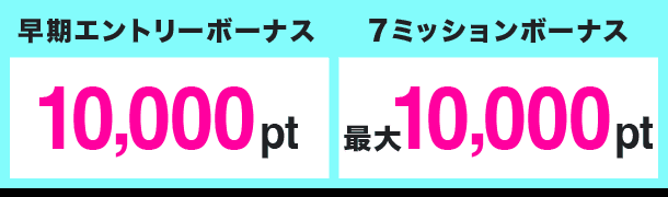 早期エントリーボーナス 10,000pt 7ミッションボーナス 最大10,000pt