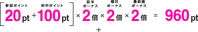 (参加ポイント 20pt + 的中ポイント 100pt)×前半ボーナス 2倍×曜日ボーナス 2倍×最終週ボーナス 2倍 = 960pt
