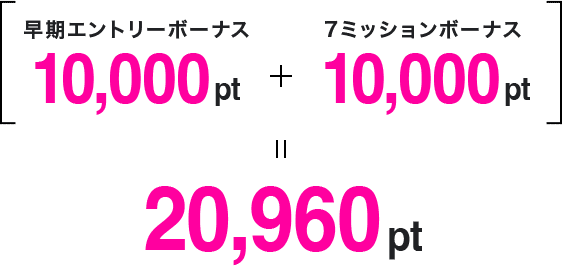 (早期エントリーボーナス 10,000pt + 7ミッションボーナス 10,000pt) = 合計20,960pt