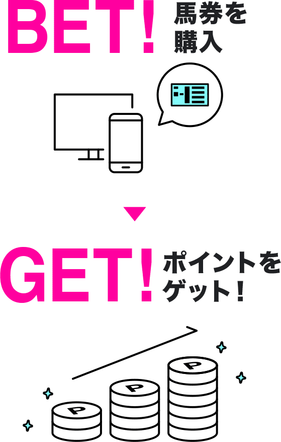 BET!馬券を購入 → GET!ポイントをゲット!