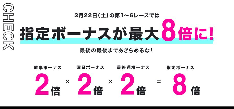 CHECK 3月22日(土)の第1〜6レースでは指定ボーナスが最大8倍に!最後の最後まであきらめるな! 前半ボーナス2倍 × 曜日ボーナス2倍 × 最終週ボーナス2倍 = 指定ボーナス8倍