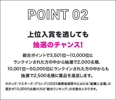 POINT02 上位入賞を逃しても抽選のチャンス! 総合ポイントで3,501位〜10,000位にランクインされた方の中から抽選で2,000名様、10,001位〜50,000位にランクインされた方の中からも抽選で2,500名様に賞品を進呈します。 ※オッズ・マスターズ・グランプリ2025春開催期間中における「総購入金額」の累計が10,000円未満の方は「総合ランキング」の対象外となります。