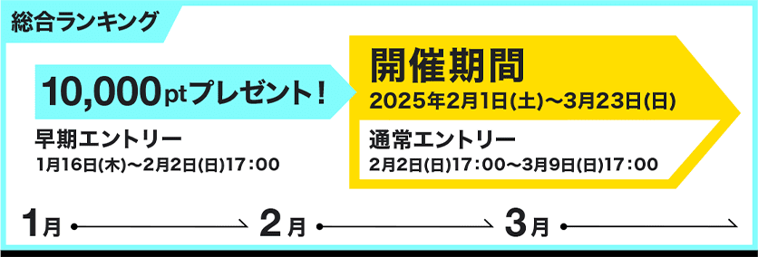 早期エントリー1月16日(木)〜2月2日(日)17:00 10,000ptプレゼント！ 開催期間 2025年2月1日(土)〜3月23日(日) 通常エントリー 2月2日(日)17:00〜3月9日(日)17:00