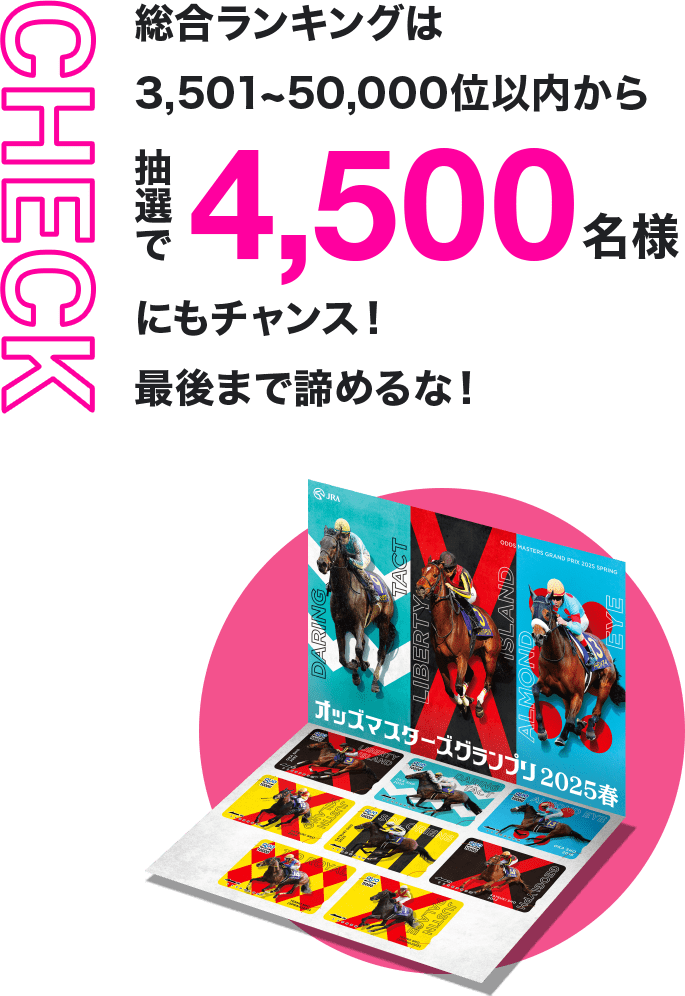 CHECK 総合ランキングは3,501~50,000位以内から抽選で4,500名様にもチャンス！最後まで諦めるな！